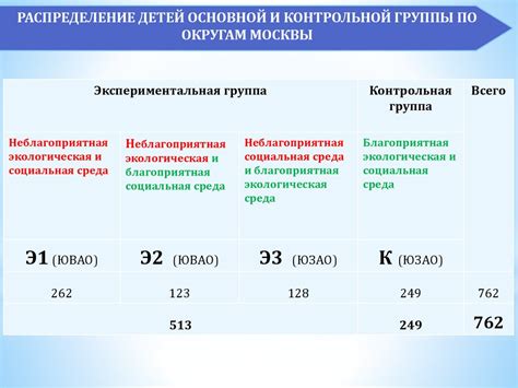 Влияние препарата Афобазол на психоэмоциональное состояние