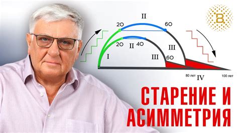 Влияние препарата Мирена на процессы старения