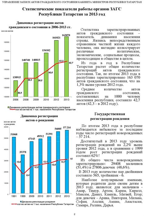 Влияние препарата на показатели работы органов выделения
