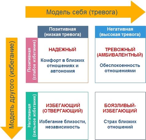 Влияние привязанности на поддержку и помощь окружающим в жизни Матери Софии