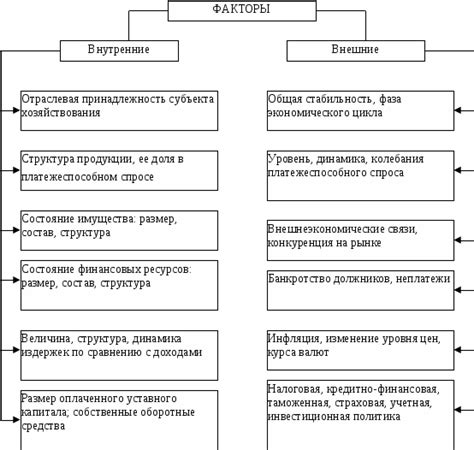 Влияние применения антифриза на финансовое состояние автопарка