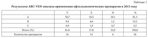 Влияние применения гинекологических препаратов на результаты мочевого анализа