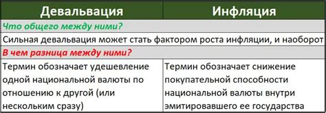 Влияние приобретения игровой валюты на экономику игры и равновесие сил