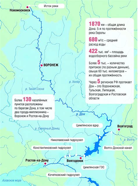 Влияние природных особенностей на экологическую ситуацию реки Дон