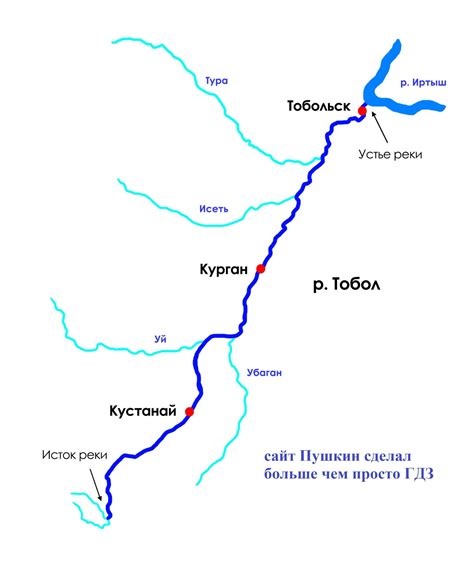 Влияние притоков на характер реки Тобол