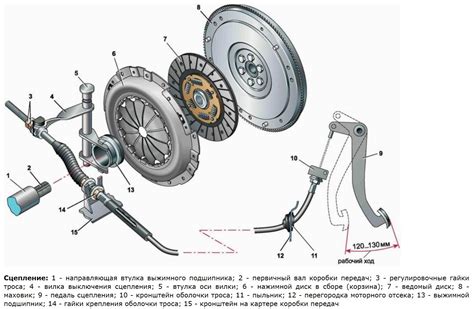 Влияние прогрева автомобиля на работу сцепления и подвески