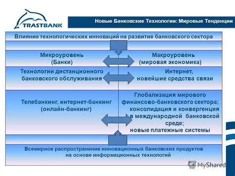 Влияние прогресса в сфере технологий на развитие банковского сектора