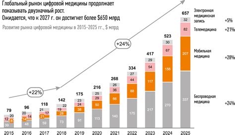 Влияние прогресса технологий на перспективы профессионального развития в области генетики