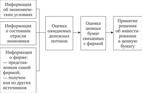 Влияние прогрессии на обработку информации и принятие решений