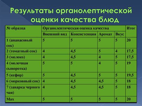 Влияние продолжительности замачивания на конечный результат
