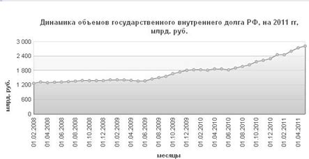 Влияние производства Stinol на экономику регионов Российской Федерации