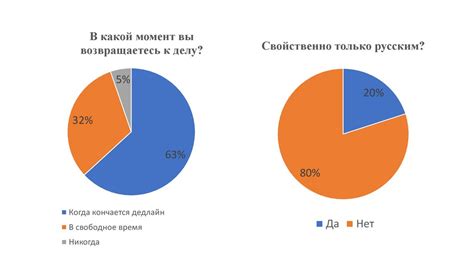 Влияние прокрастинации на достижение целей