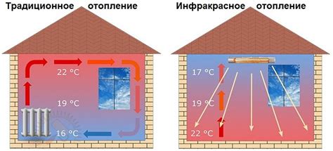 Влияние процедуры отбеливания на эффективность работы обогревательного устройства