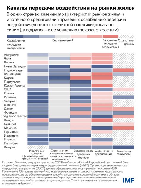 Влияние процентных ставок на стоимость жилья в Англии