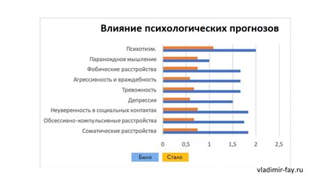 Влияние психологических аспектов на групповое парение