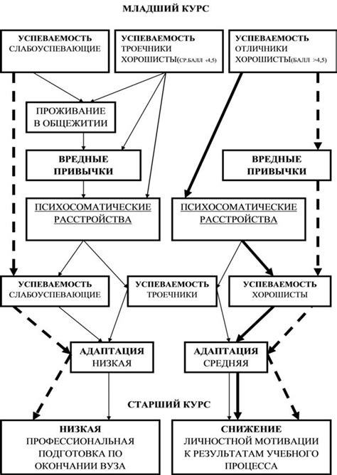 Влияние психологических аспектов на успешность физического обучения