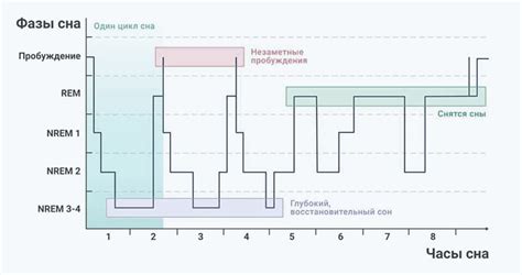 Влияние психологического давления на качество сна и ориентацию в полночи