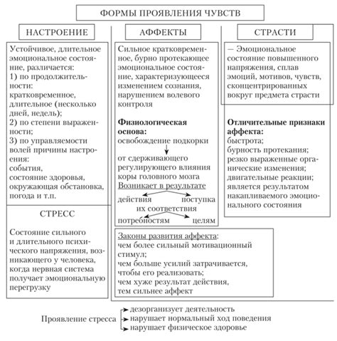 Влияние психотерапии на улучшение состояния при атаксии