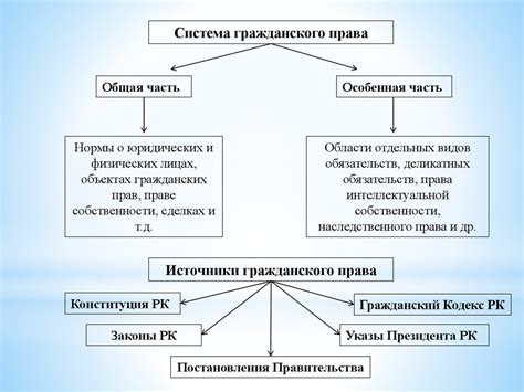 Влияние развода на юридическую систему России: значение гражданского права и Семейного кодекса