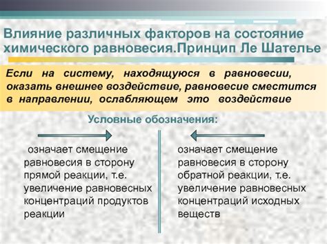 Влияние различных факторов на внутреннюю мотивацию