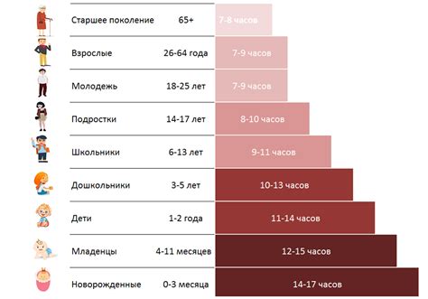 Влияние различных факторов на продолжительность сна у грудного ребенка