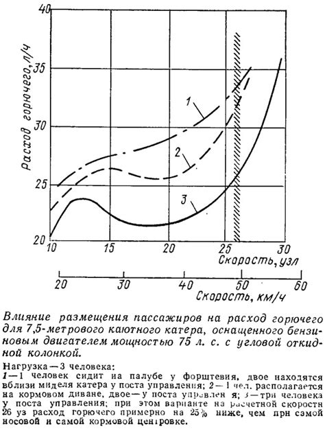 Влияние размещения и распределения веса на процесс переключения передач