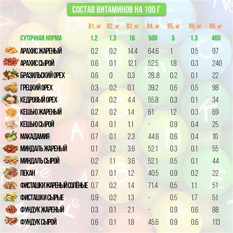 Влияние размораживания на содержание витаминов и минералов