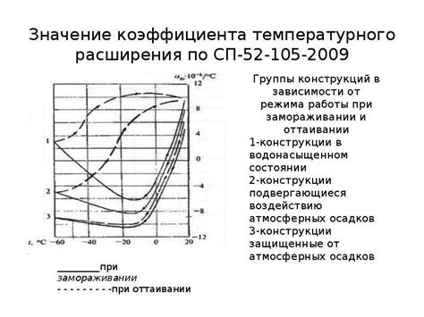 Влияние разности коэффициентов теплового расширения