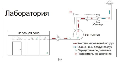 Влияние расположения вентилятора на эффективность работы системы