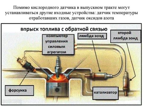 Влияние расположения и состояния датчика кислорода на эффективность работы двигателя автомобиля