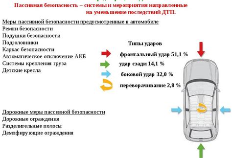 Влияние расположения механизма определения положения крышки двигателя на безопасность автомобиля