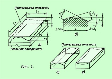 Влияние расположения на точность измерения