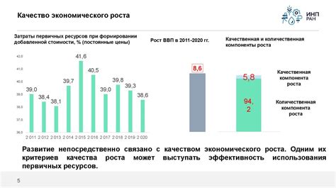 Влияние расположения на экономику и развитие Семи Пи на Двух