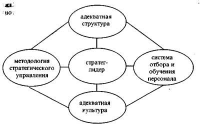Влияние расположения на эффективность функционирования фильтрации
