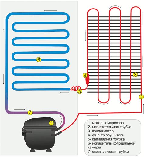 Влияние расположения охлаждающего агрегата на функционирование холодильника