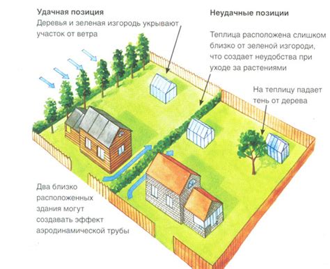 Влияние расположения теплицы на освещение и микроклимат внутри