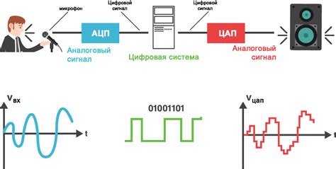 Влияние расположения устройства передачи сигнала на эффективность функционирования автомобиля