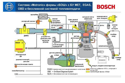 Влияние расположения устройства управления двигателем на его функционирование