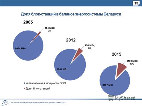 Влияние расположения энергосистемы на её функциональность и долговечность