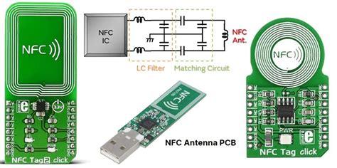 Влияние расположения NFC-антенны на скорость передачи данных