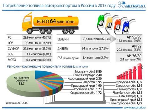 Влияние распределения веса на уровень потребления топлива