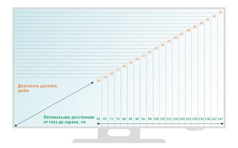 Влияние расстояния до работы на выбор места проживания