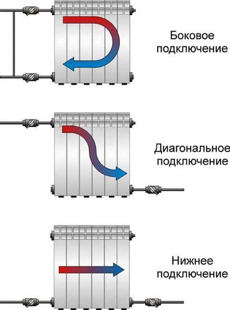 Влияние регулярного слива воды на эффективность работы системы отопления и экономию энергии