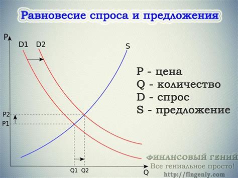 Влияние редкости на цены и спрос