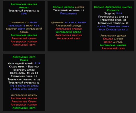 Влияние редкости предметов на эффективность набора Воина извечного воителя