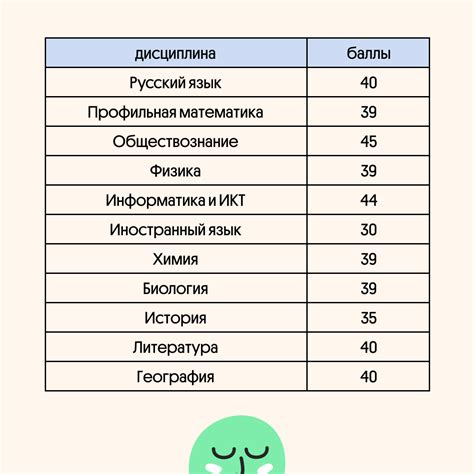 Влияние результатов ЕГЭ на возможность поступления на бюджет в Санкт-Петербурге