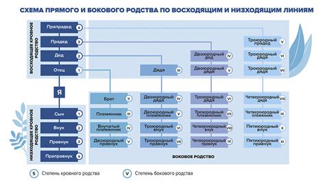 Влияние родственных связей на юридическую систему древнерусского правосудия