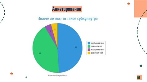 Влияние ролевых моделей подростков на формирование их личности