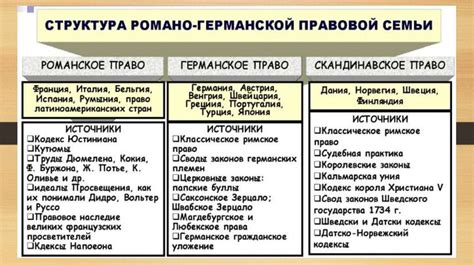 Влияние романо-германской правовой модели на правовую систему других государств