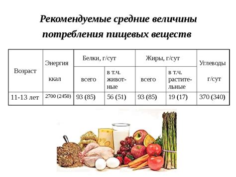 Влияние ротовируса на состав питательных веществ в грудном питании